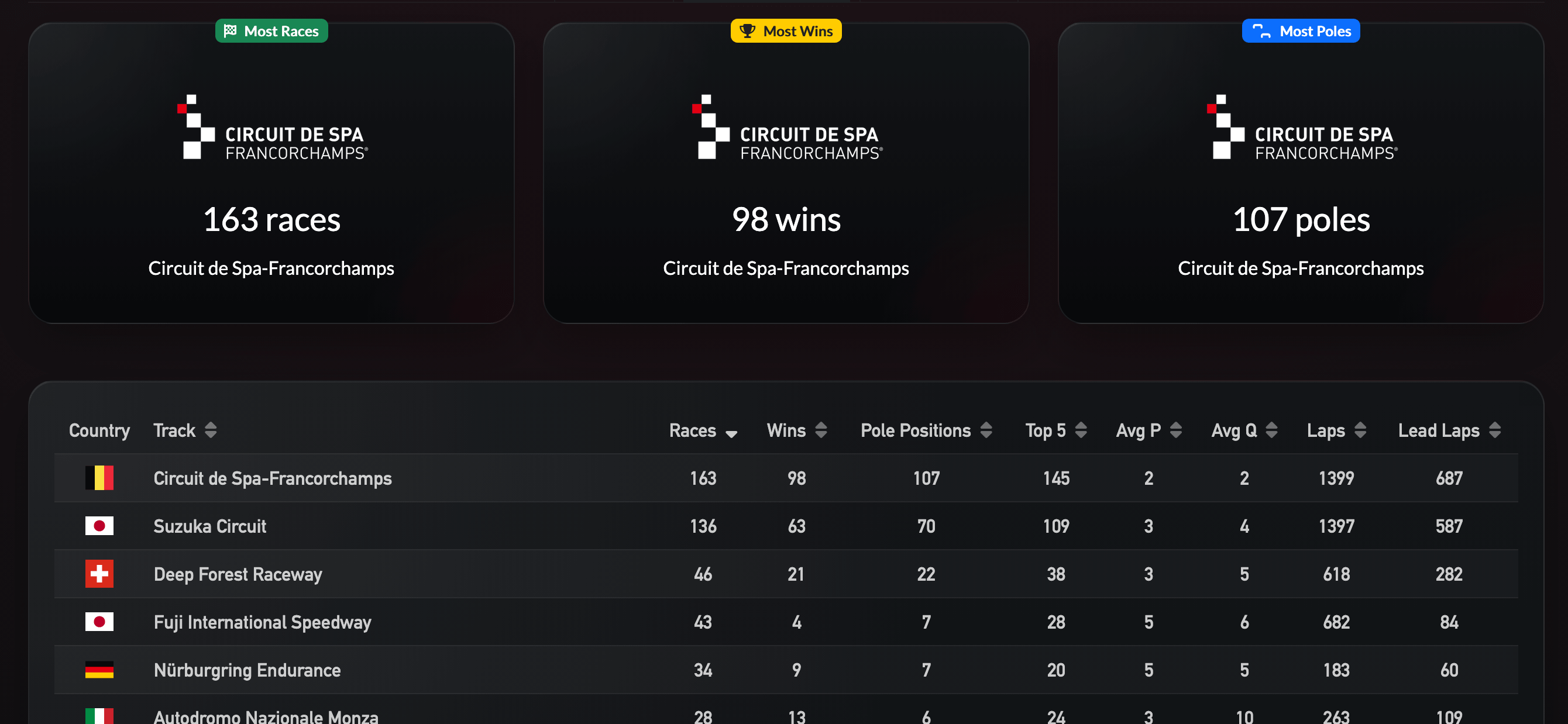Preview of GTStats Premium Advanced Stats dashboard